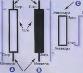 Лукашин Е. - Понимание ценовых графиков
