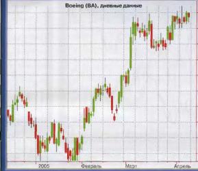 Лукашин Е. - Понимание ценовых графиков