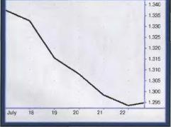 Лукашин Е. - Понимание ценовых графиков