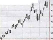 Лукашин Е. - Понимание ценовых графиков