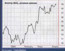 Лукашин Е. - Понимание ценовых графиков