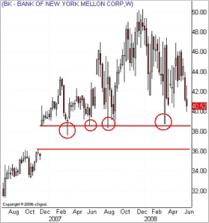 ����� �. - ������� ������