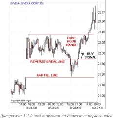 ����� �. - ������� ������