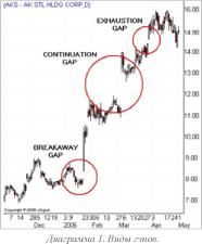 ����� �. - ������� ������