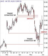 ����� �. - ������� ������