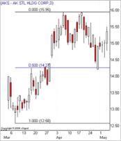 ����� �. - ������� ������