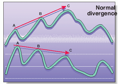 ����� �. - �������� ����������� � ���������� ����