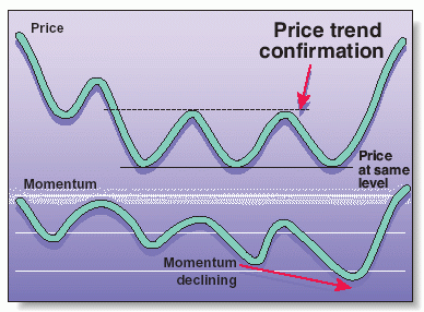 ����� �. - �������� ����������� � ���������� ����