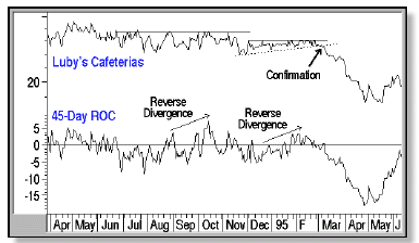 ����� �. - �������� ����������� � ���������� ����