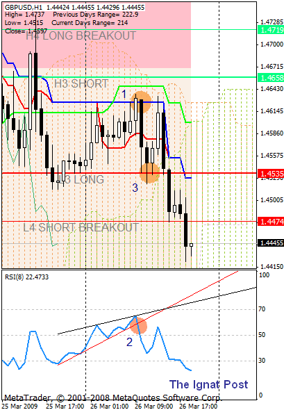 Критерии истинности сигналов 1-го типа.