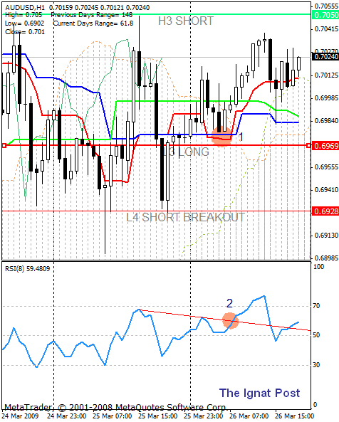 Критерии истинности сигналов 1-го типа.