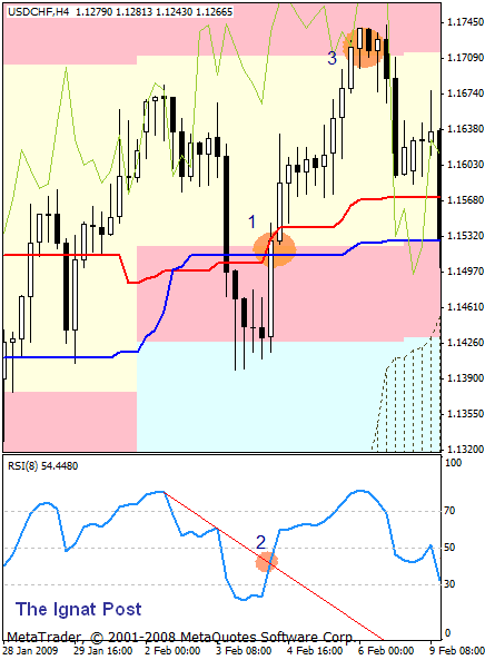 Критерии истинности сигналов 1-го типа.