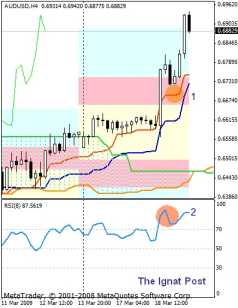 Финальный аккорд
