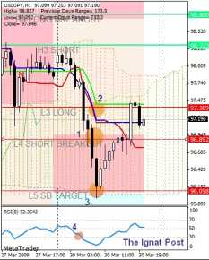 Финальный аккорд