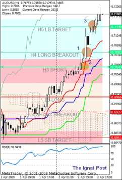 Финальный аккорд