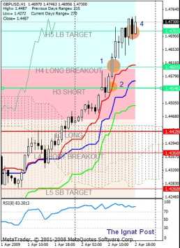 Финальный аккорд