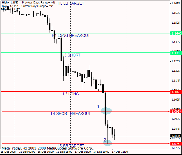 Шумилов В. - Camarilla Equation в приложении к рынку FOREX