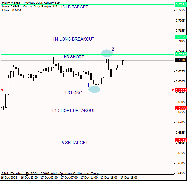 Шумилов В. - Camarilla Equation в приложении к рынку FOREX