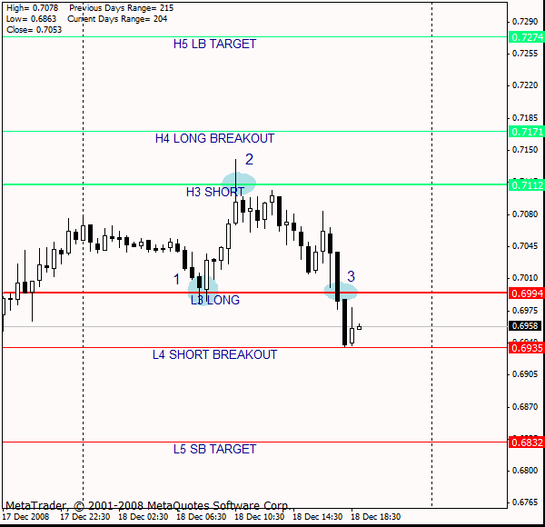 Шумилов В. - Camarilla Equation в приложении к рынку FOREX