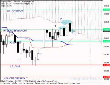 Ichimoku Kinko Hyo как подтверждение рыночных тенденций