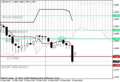 Ichimoku Kinko Hyo как подтверждение рыночных тенденций