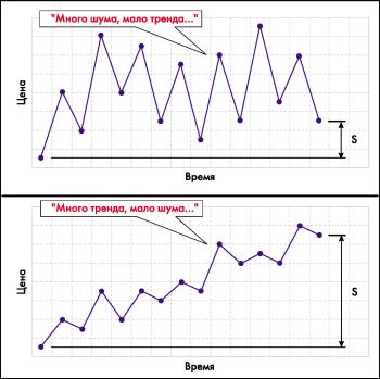 �������� �. - ������������ ���������� �������