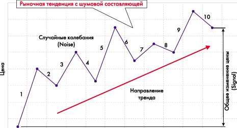 �������� �. - ������������ ���������� �������