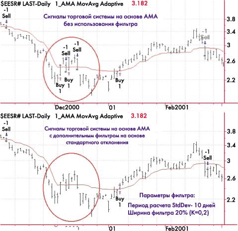 �������� �. - ������������ ���������� �������