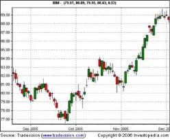 Куппер Д. - Торговля без шума