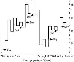 Куппер Д. - Торговля без шума
