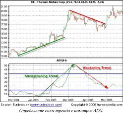 ������ �. - �������� ��� ����