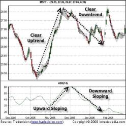 Куппер Д. - Торговля без шума