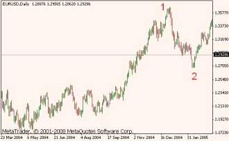 ������ �. - ������ ���������� � ��� � Tactica Adversa