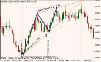 ������ �. - ������ ���������� � ��� � Tactica Adversa