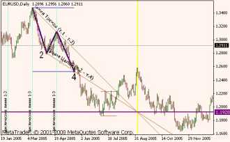 ������ �. - ������ ���������� � ��� � Tactica Adversa