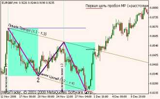 ������ �. - ������ ���������� � ��� � Tactica Adversa