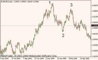 ������ �. - ������ ���������� � ��� � Tactica Adversa