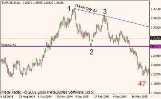 ������ �. - ������ ���������� � ��� � Tactica Adversa