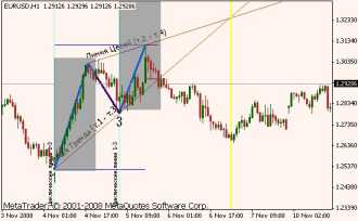 ������ �. - ������ ���������� � ��� � Tactica Adversa