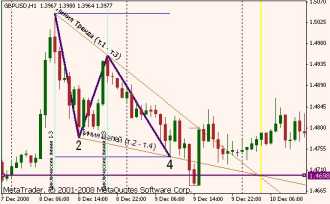 ������ �. - ������ ���������� � ��� � Tactica Adversa