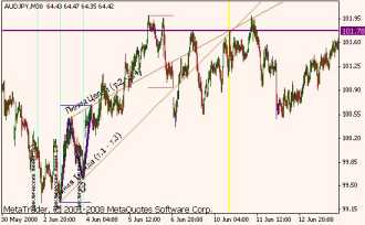 ������ �. - ������ ���������� � ��� � Tactica Adversa