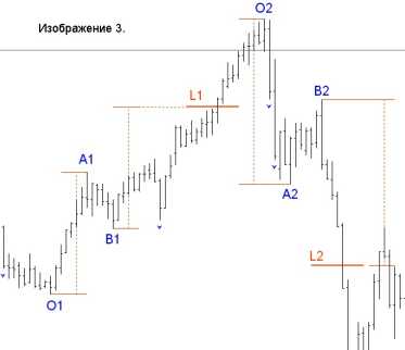 ������� �. - �������� ������� �������� ������