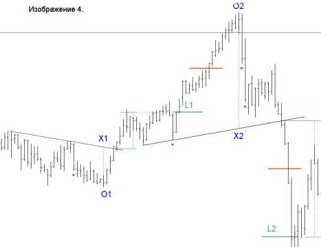 ������� �. - �������� ������� �������� ������