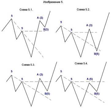 ������� �. - �������� ������� �������� ������