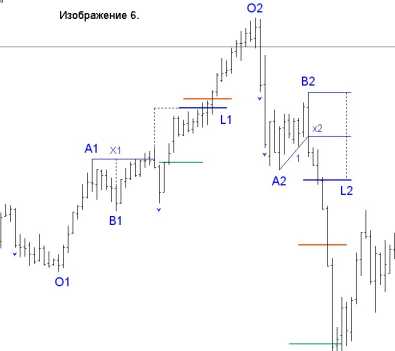 ������� �. - �������� ������� �������� ������