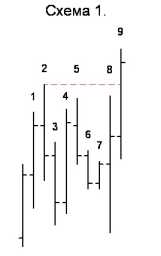 ������� �. - �������� ������� �������� ������