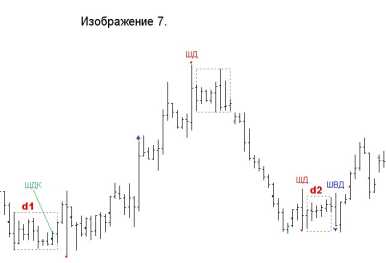 ������� �. - �������� ������� �������� ������