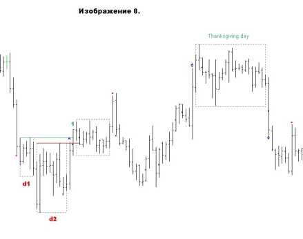 ������� �. - �������� ������� �������� ������