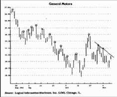 ����� TD-����� � ���������� TD-�����