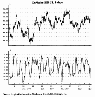 ������ ���������� ���������